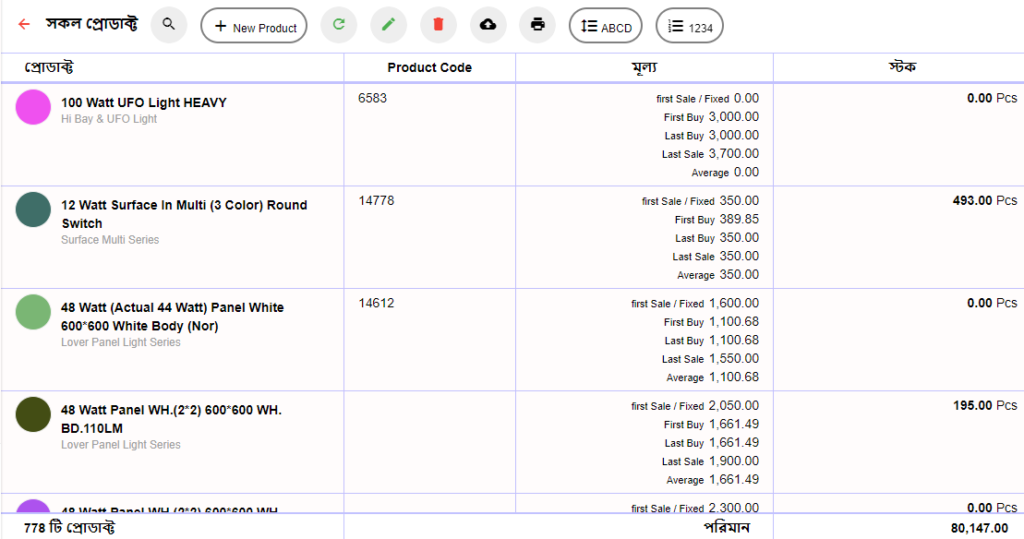 AVOY-LENDEN stock all product reports