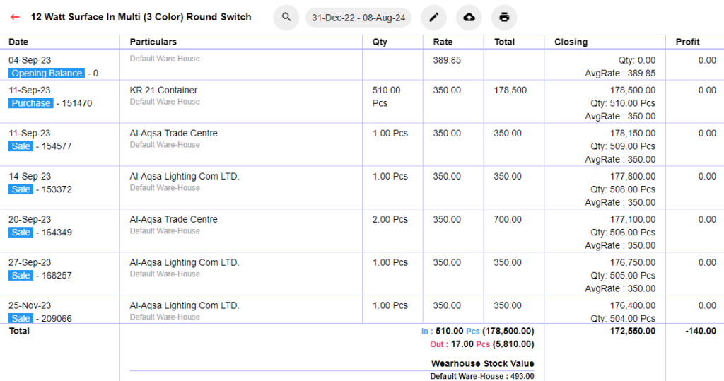 AVOY-LENDEN stock reports product register