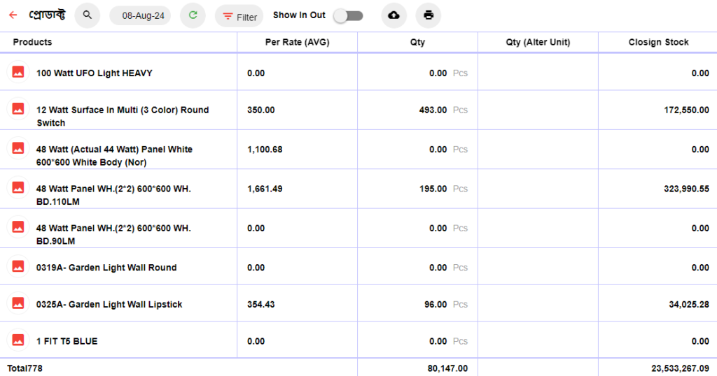 AVOY-LENDEN ‍stock inventory reports all products avoy lenden