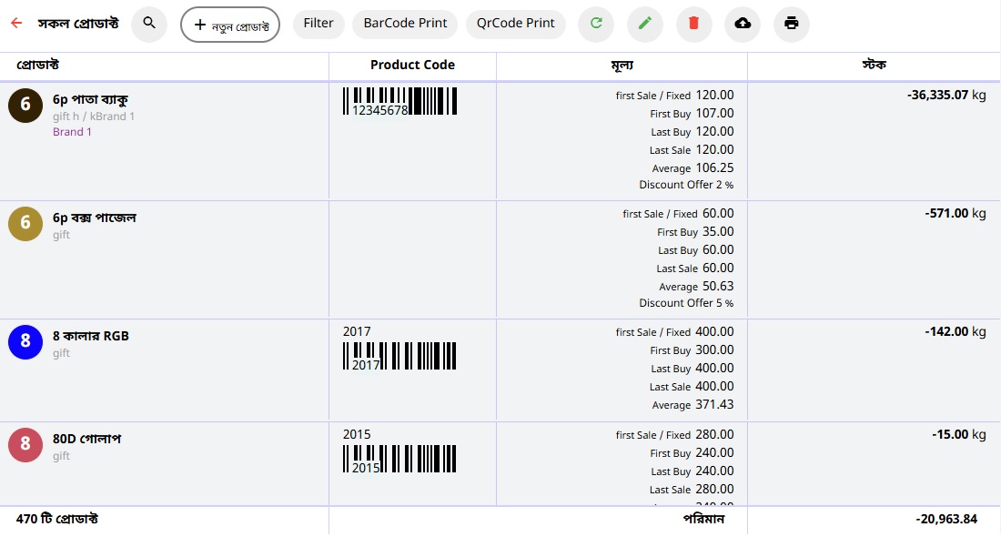 all product list avoy lenden