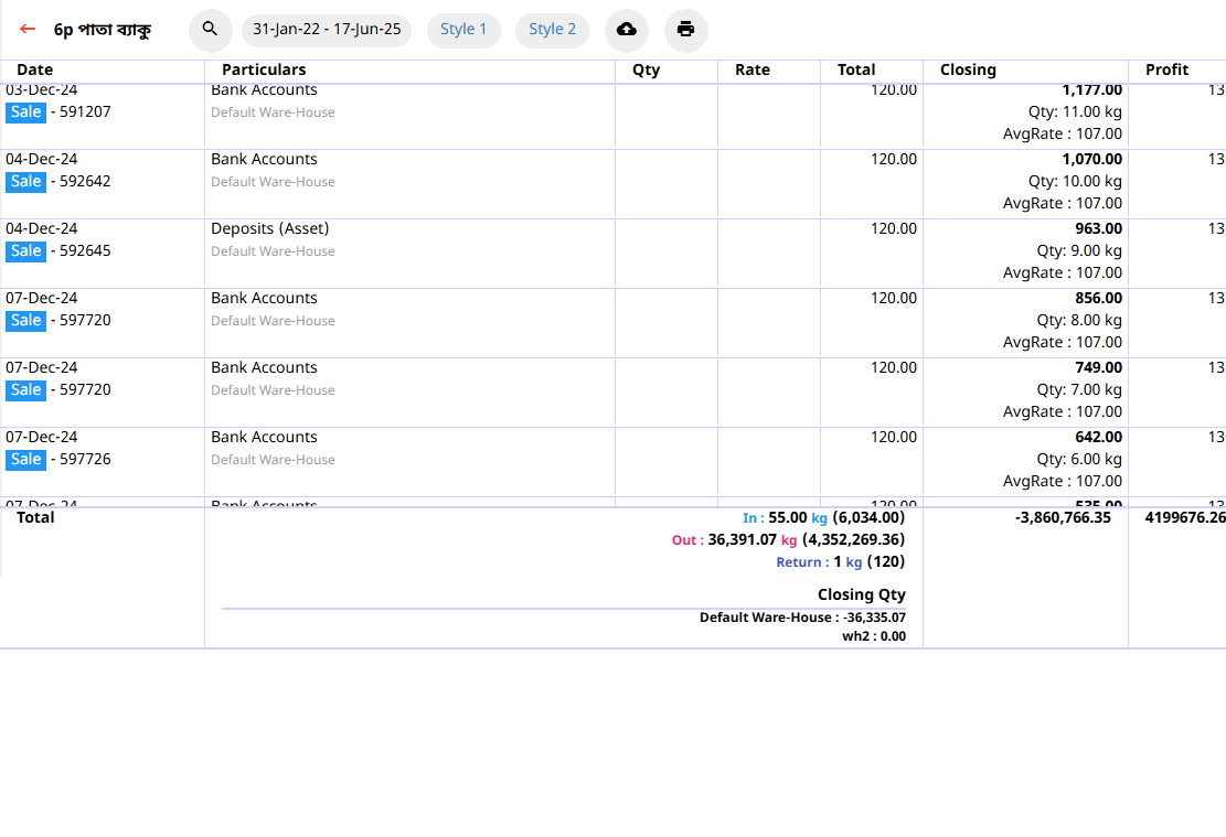 product report avoylenden