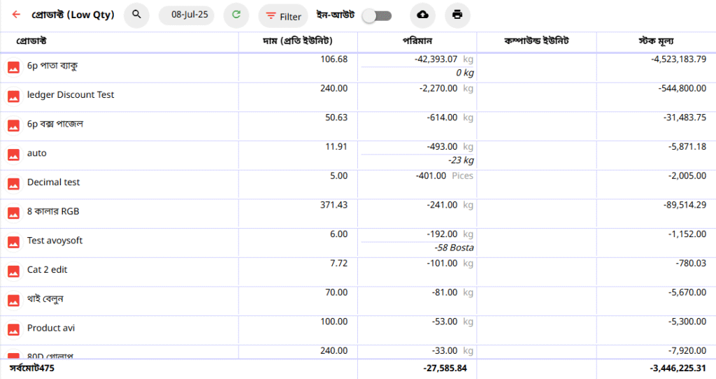 Low Stock Report AVOY LENDEN Accounting Software Bangladesh
