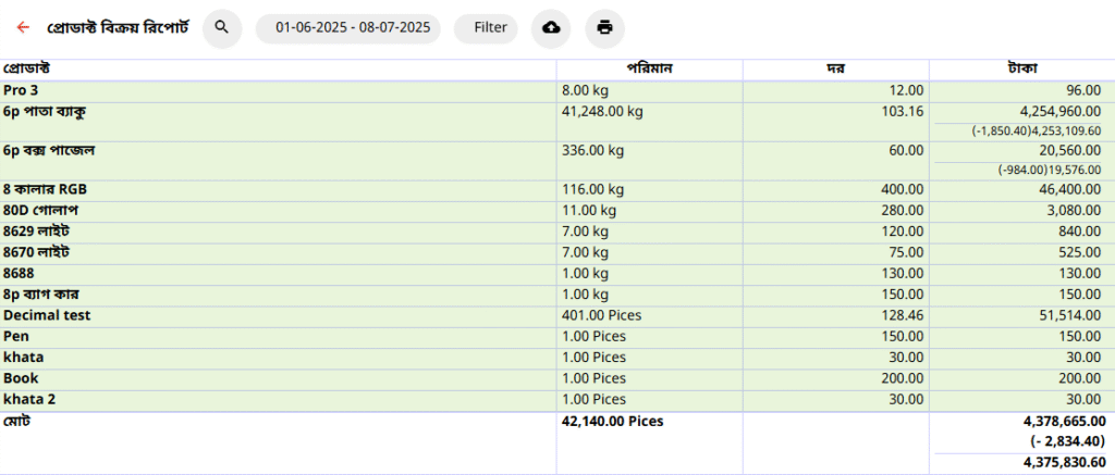 Product Sale Report AVOY LENDEN Accounting Software
