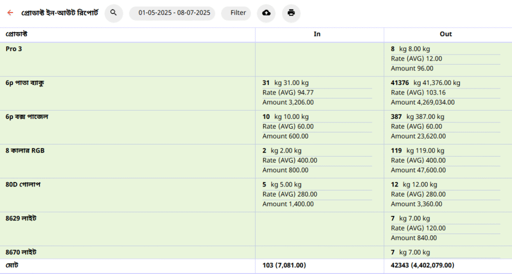 Stock in - out Report Avoylenden Accounting Software