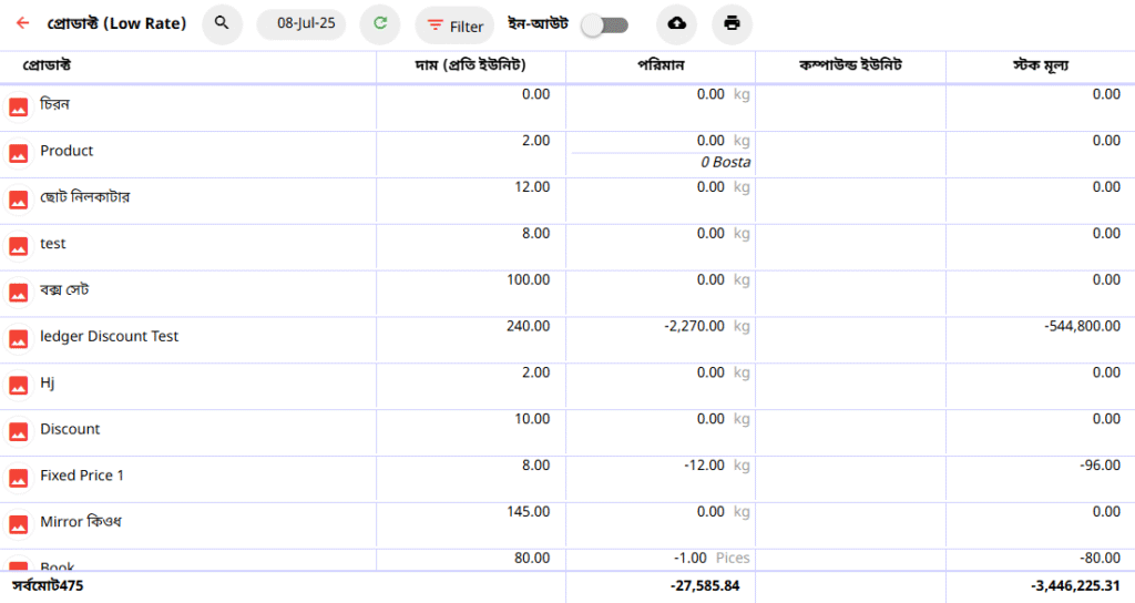 low rate stock item Report AVOY Lenden