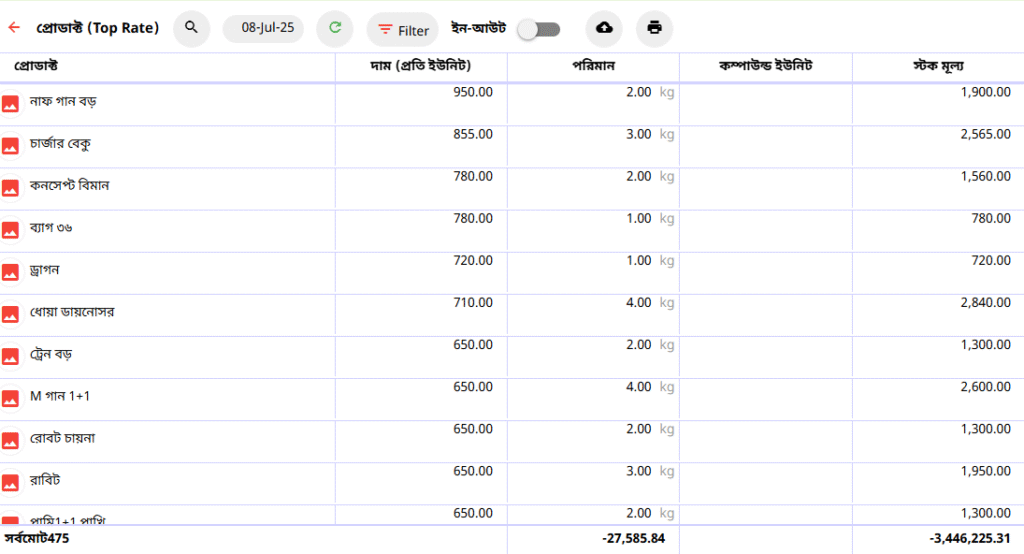top reated item report avoylenden acccounting software