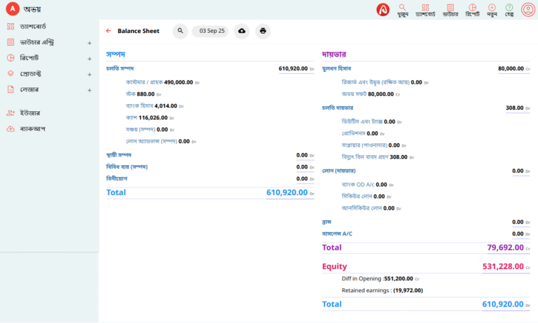 balance sheet AVOY-LENDEN